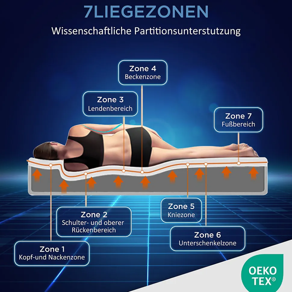 Matelas 160x200 cm - Ergonomique 7 Zones avec Mousse Froide, Confort H2 H3, Housse Amovible Lavable à Fermeture Éclair - Blanc