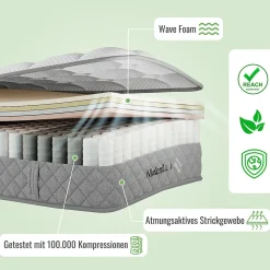 Matelas 140x200 cm - Matelas Orthopédique avec Ressorts ensachés 7 Zones et Mousse Froid - H3 Moyenne Ferme - 20 cm - Blanc