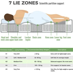 Matelas 140x200 cm - Matelas Orthopédique avec Ressorts ensachés 7 Zones et Mousse Froid - H3 Moyenne Ferme - 20 cm - Blanc