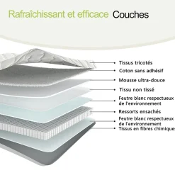 Matelas 90x200 cm - Matelas Ressorts avec Soutien Lombaire Ergonomique pour Enfant et Ado - Tissu, Métal, Roulé, Blanc