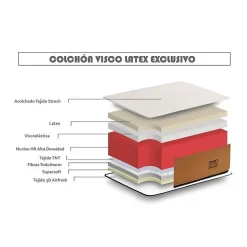 Matelas 140x190 cm de luxe exclusif Mémoire de forme spécial pour surpoids epaisseur 25 cm +/- 2 fermeté moyenne à élevée. ECCOX