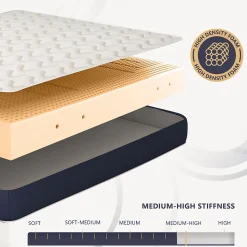 Matelas 160x200 cm en Waterfoam hypoallergénique, 14 cm
