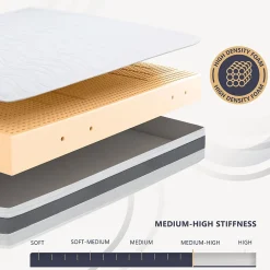 Matelas 160x190 cm en Waterfoam hypoallergénique, 25 cm