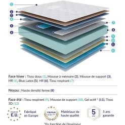 Matelas 140x200 mémoire de forme - Épaisseur 24 cm - Blue Latex - 7 zones - Hypoallergénique - Mi-Ferme - Durable - Perfect Dream