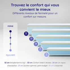 Matelas 90x190 Mousse HR - Blue Latex - 21 cm - 7 zones de confort - Réversible - Hypoallergénique - Medium - Durable - Equinox
