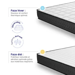 Matelas 140x200 Mousse HR - Blue Latex - 21 cm - 7 zones de confort - Réversible - Hypoallergénique - Medium - Durable - Equinox