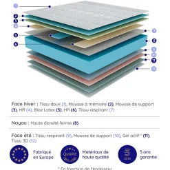 Matelas 180x200 Mousse HR - Blue Latex - Épais 32 cm - 7 zones - Réversible - Hypoallergénique - Ferme - Très Durable - Equinox