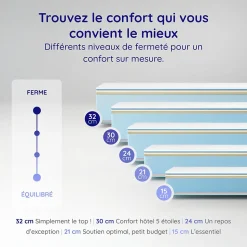 Matelas 180x200 Mousse HR - Blue Latex - Épais 32 cm - 7 zones - Réversible - Hypoallergénique - Ferme - Très Durable - Equinox