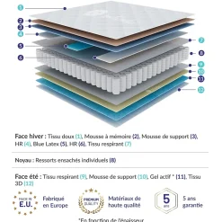 Matelas 160x200 ressorts ensachés - Épaisseur 24 cm - Réversible - Couchage Indépendant - Blue Latex - 7 zones - Perfect Dream