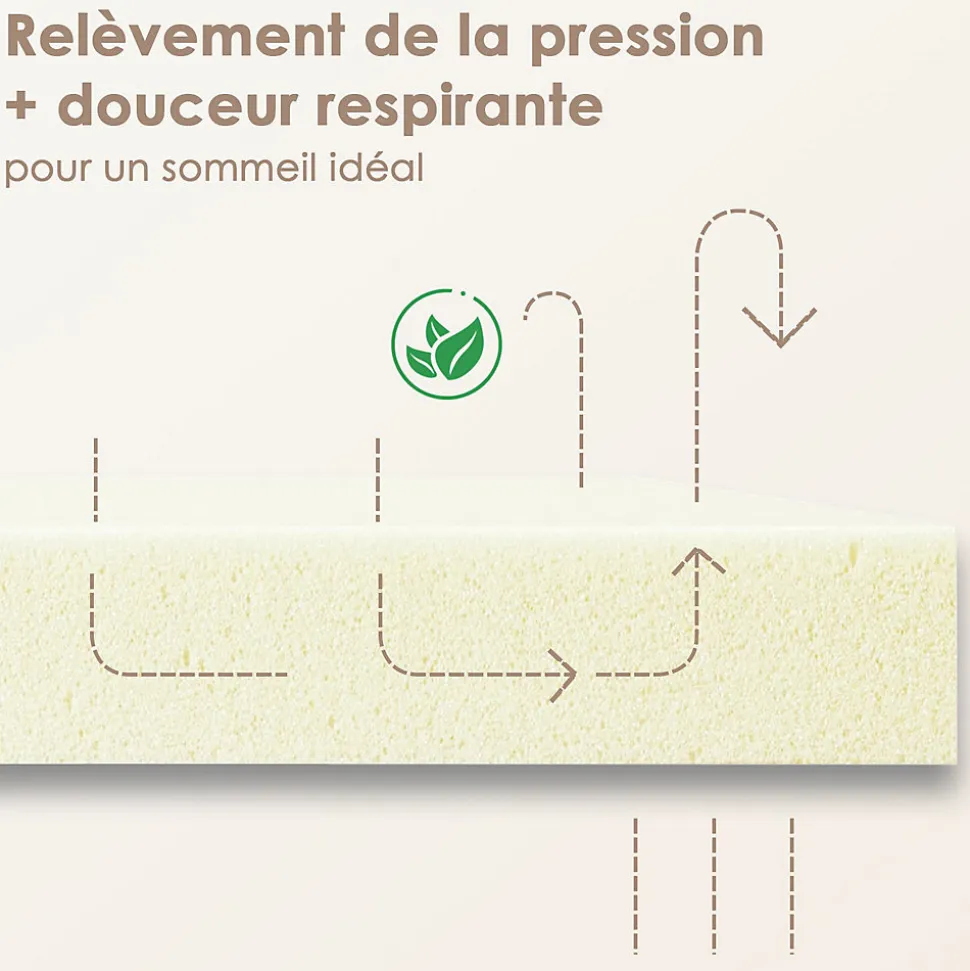 Matelas 160x200,22cm, Fermeté Moyenne, Soutien Parfait,Respirant,Réversible à Deux Faces Utilisables