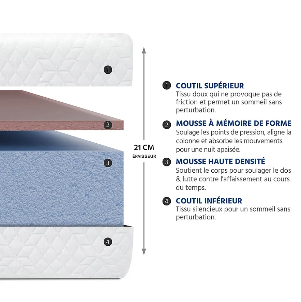 Pack Absolu 160x200 cm Matelas Mousse + Sommier Bois + Accessoires