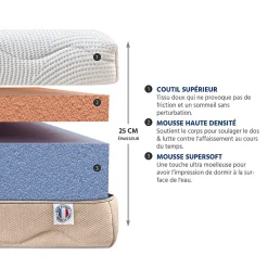 Pack Leman 140x200 cm Matelas Mousse + Sommier Bois + Accessoires