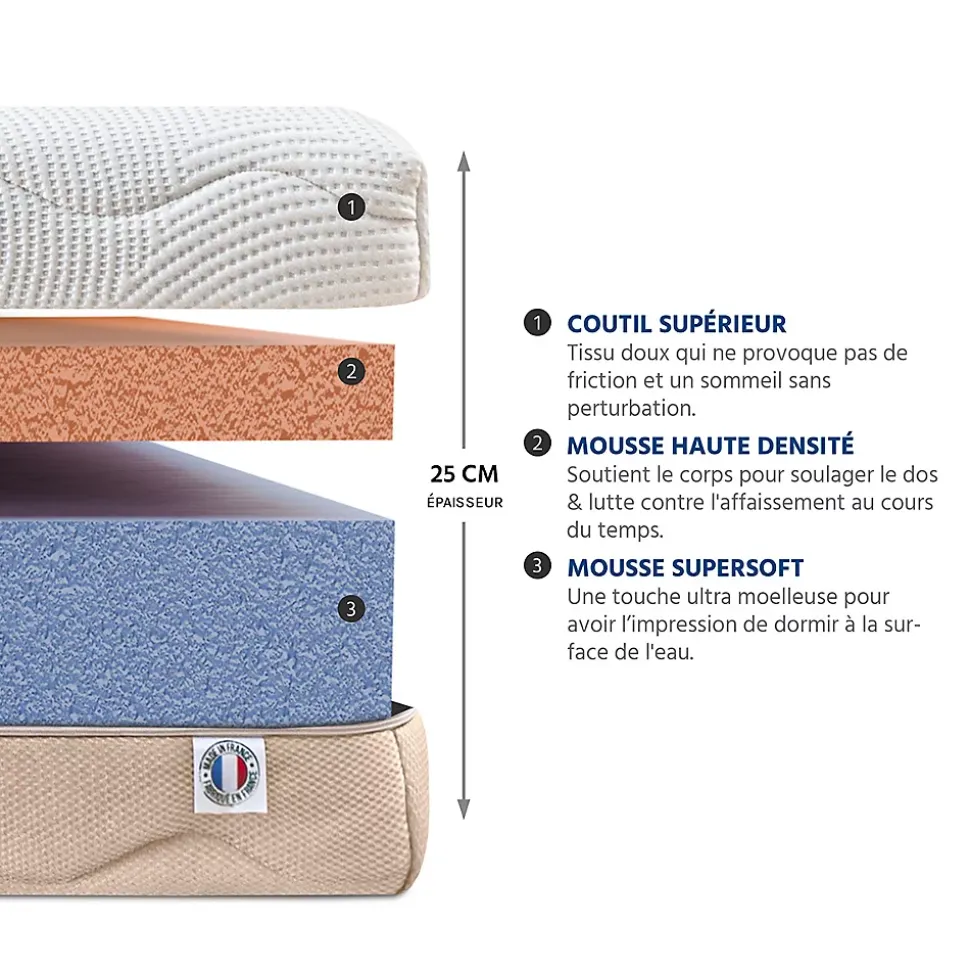 Pack Leman 140x200 cm Matelas Mousse + Sommier Bois + Accessoires