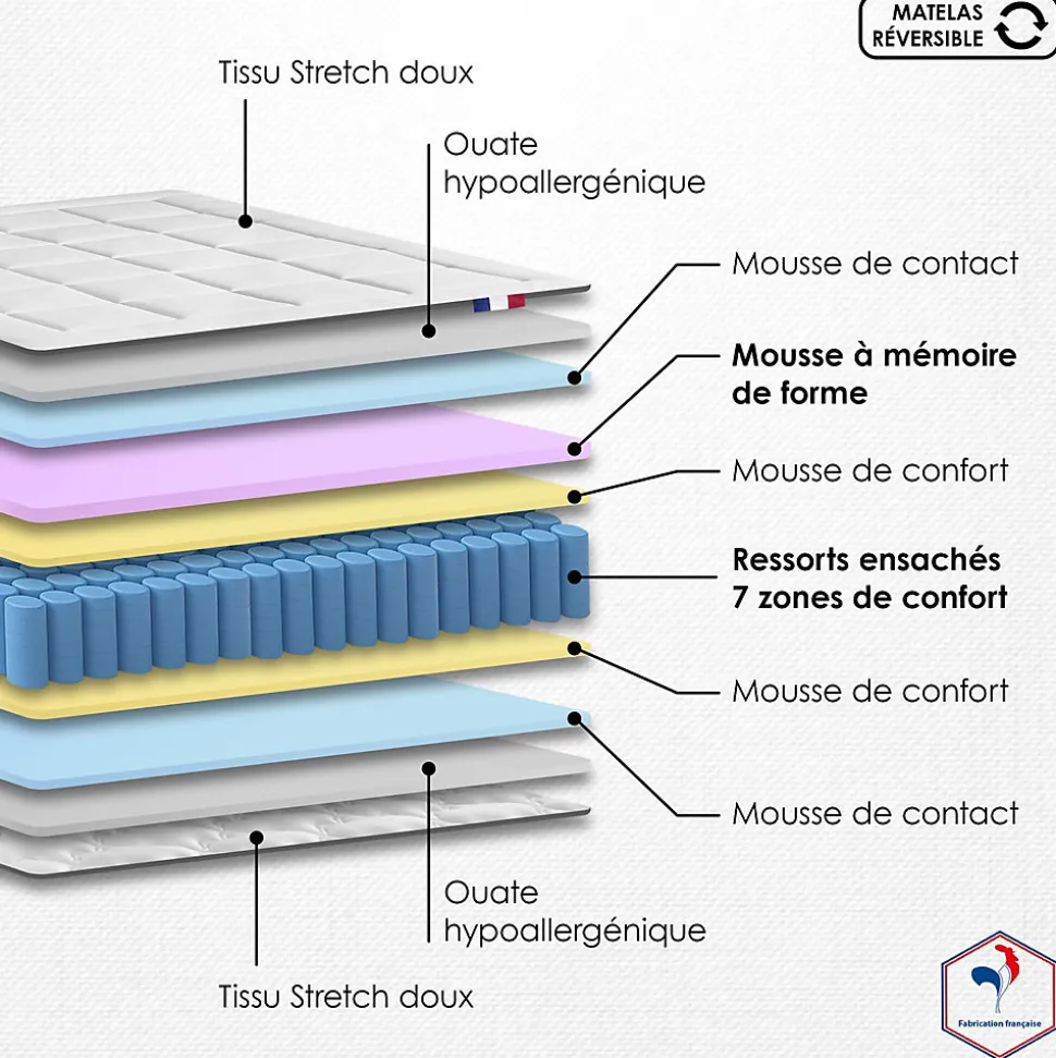 Pack matelas 7 zones sommier bleu couette oreillers 180x200