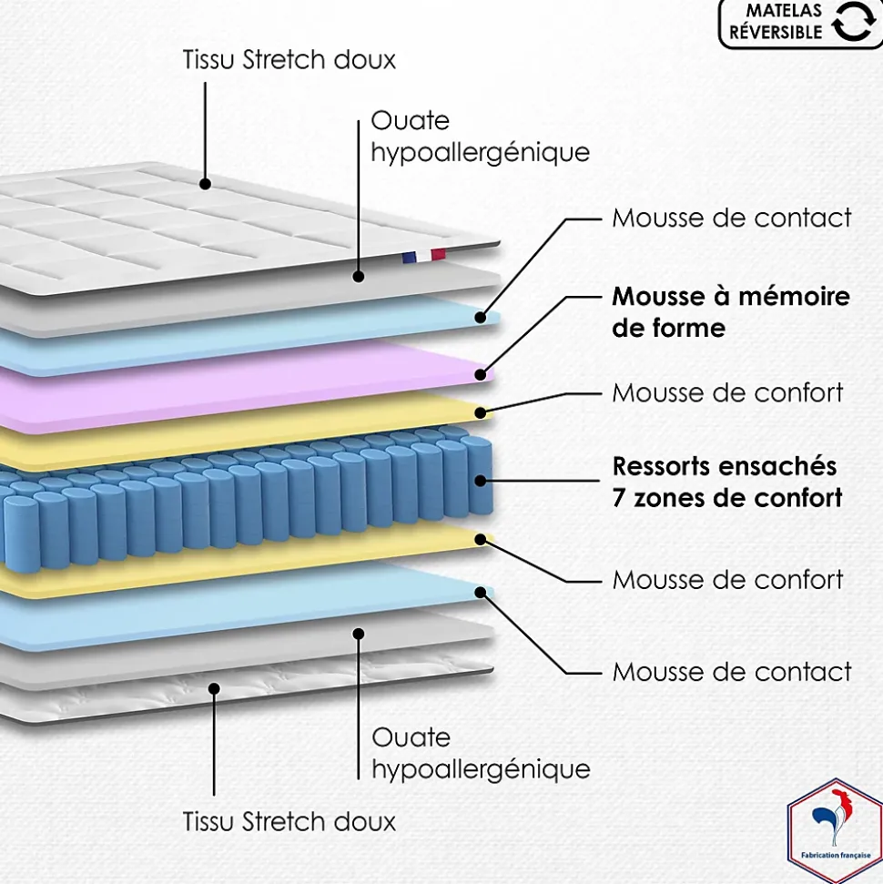 Pack matelas ressort et visco et 2 sommiers couette oreiller 160x200