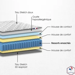 Pack matelas ressorts ASTRE + sommier kit beige + couette et oreillers 140x190