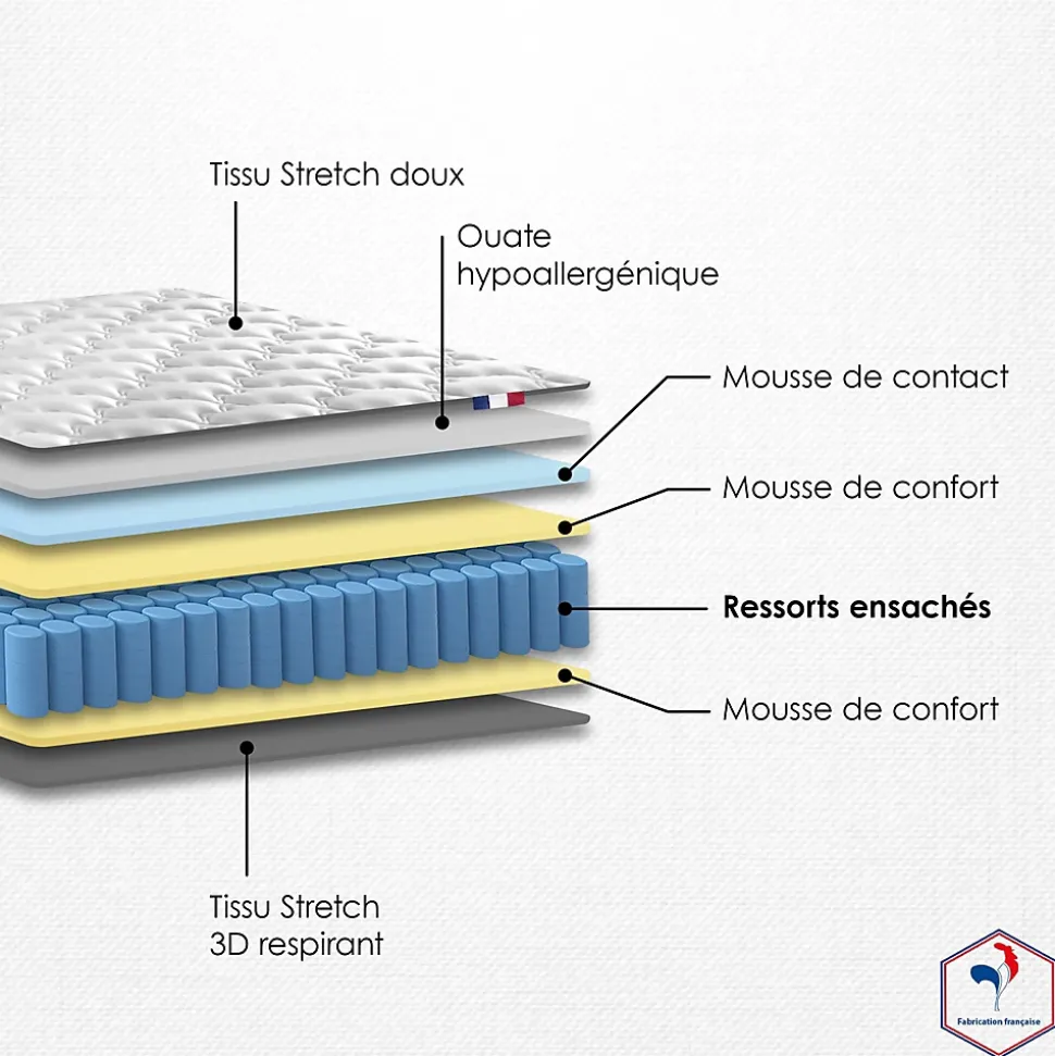 Pack matelas ressorts ASTRE + sommier kit beige + couette et oreillers 140x190