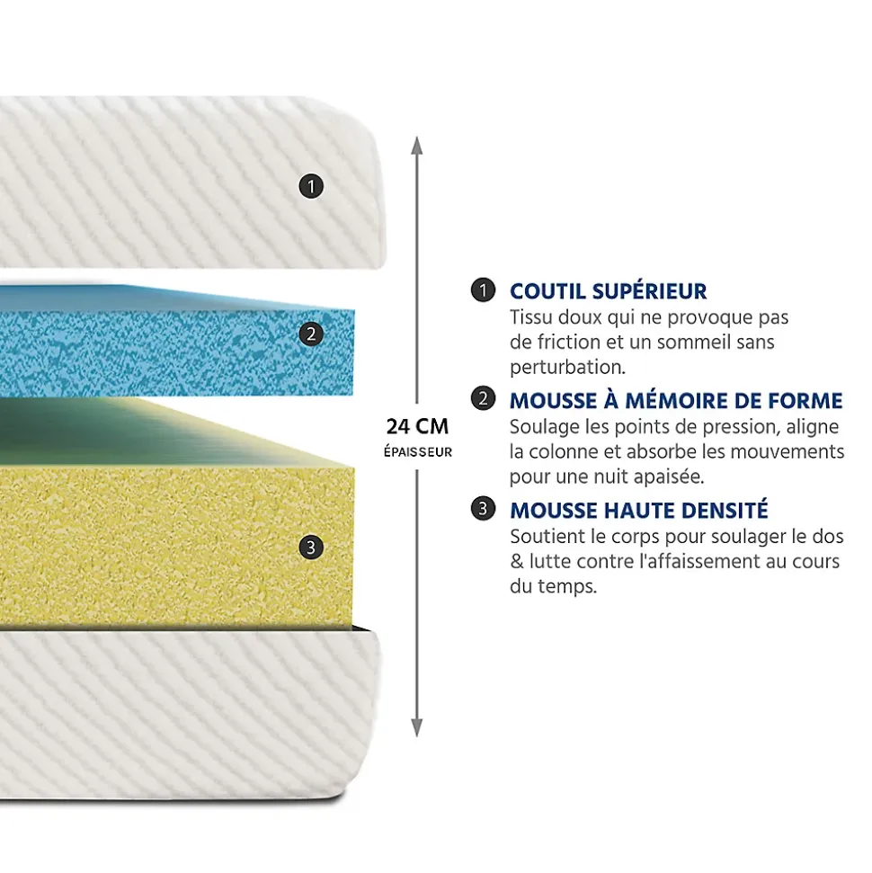 Pack Paris 140x190 cm Matelas Mousse + Sommier Bois + Accessoires