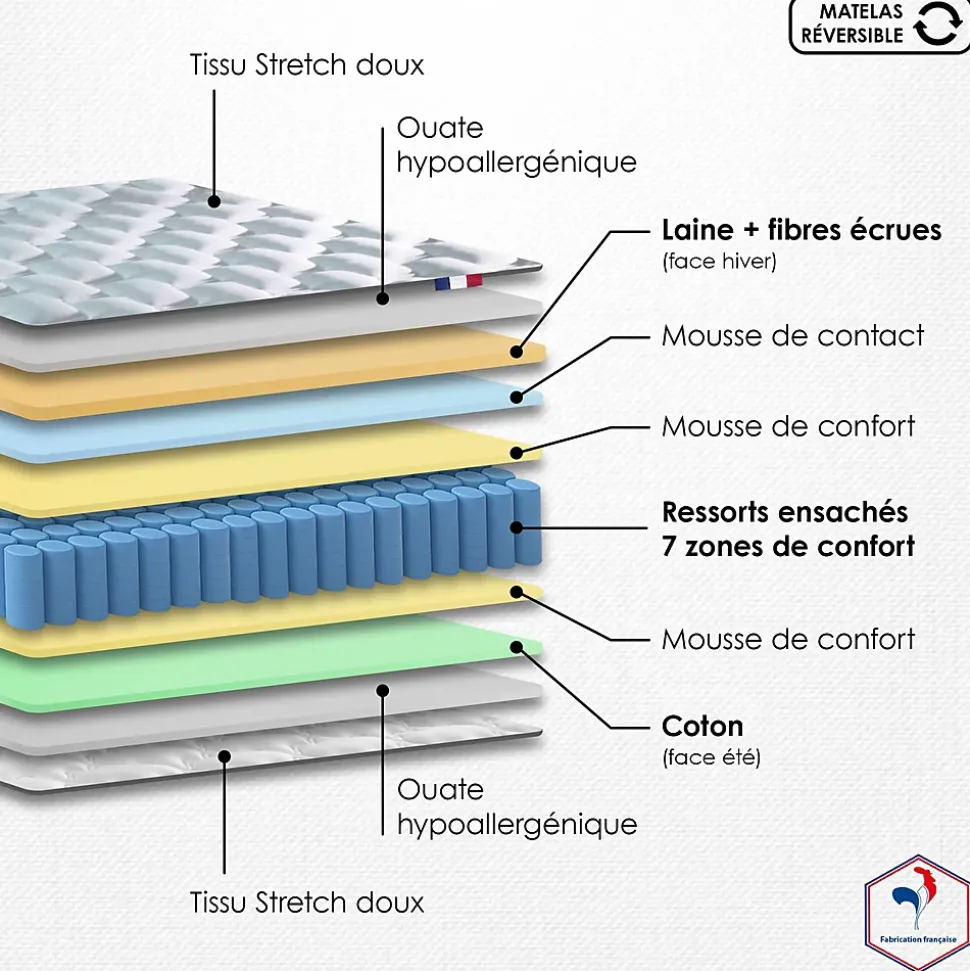Pack ressort 7 zones sommier couette oreiller 160x200