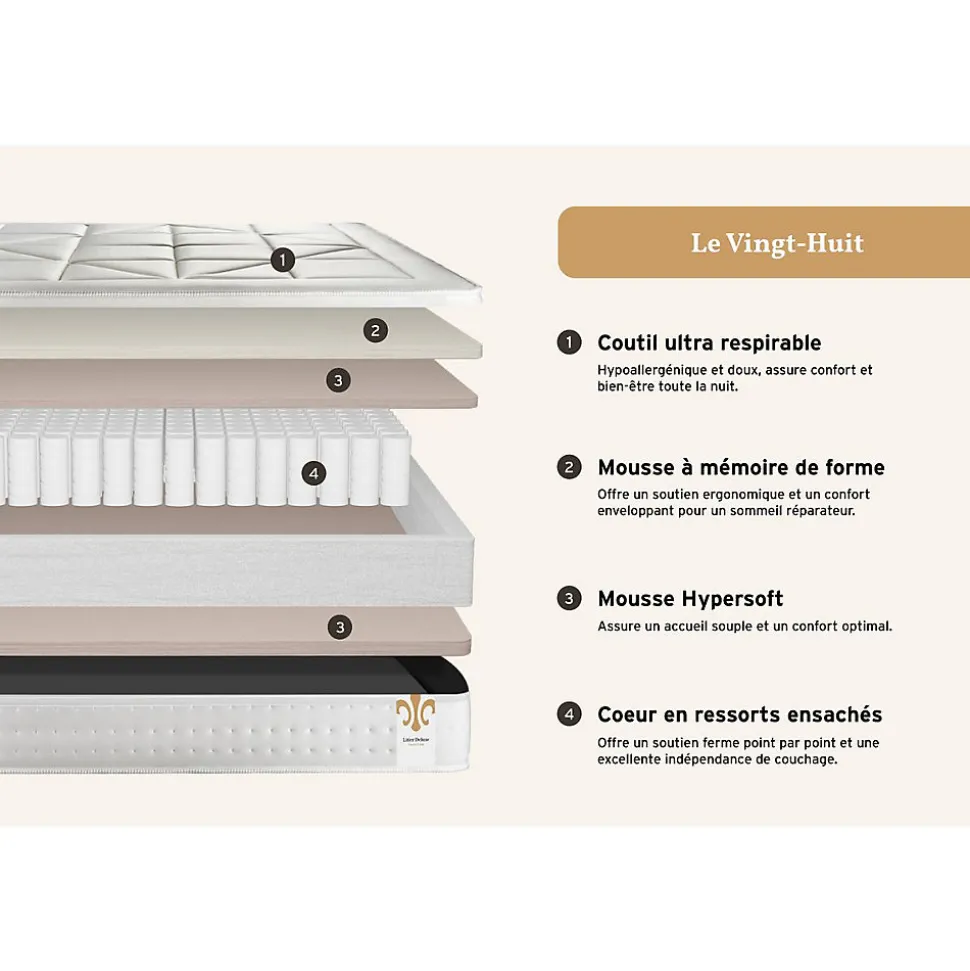 Pack sommier kit matelas Ressorts ensachés et mémoire de forme avec couette et oreillers