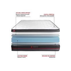Pack sommier kit matelas Mémoire de forme avec couette et oreillers