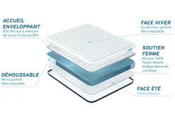 Pack sommier kit matelas Mémoire de forme avec couette et oreillers