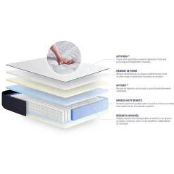 Pack sommier kit matelas Ressorts ensachés et mémoire de forme avec couette et oreillers
