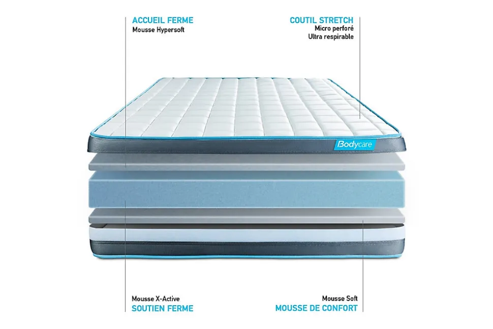 Pack sommier kit matelas Mémoire de forme avec couette et oreillers