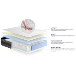 Pack sommier kit matelas Ressorts ensachés et mémoire de forme avec couette et oreillers