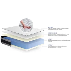 Pack sommier kit matelas Mémoire de forme avec couette et oreillers