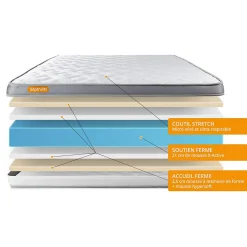 Pack sommier kit matelas Mémoire de forme avec couette et oreillers