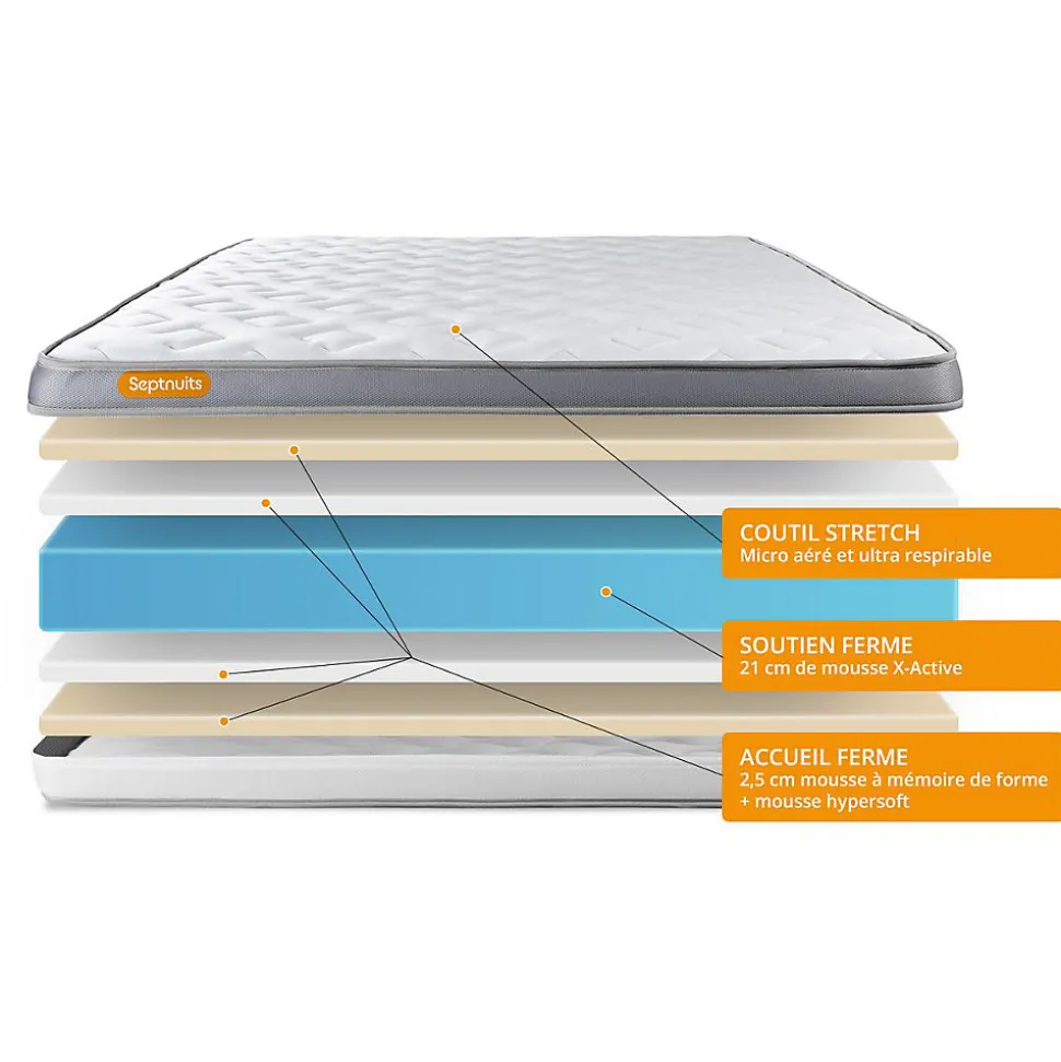 Pack sommier kit matelas Mémoire de forme avec couette et oreillers