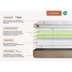 Pack sommier tapissier matelas Ressorts ensachés et mémoire de forme avec couette et oreillers