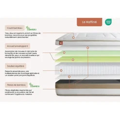 Pack sommier tapissier matelas Ressorts ensachés et mémoire de forme avec couette et oreillers