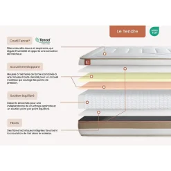 Pack sommier tapissier matelas Ressorts ensachés et mémoire de forme avec couette et oreillers