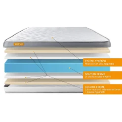 Pack sommier tapissier matelas Mémoire de forme avec couette et oreillers