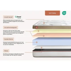 Pack sommier tapissier matelas Mémoire de forme avec couette et oreillers