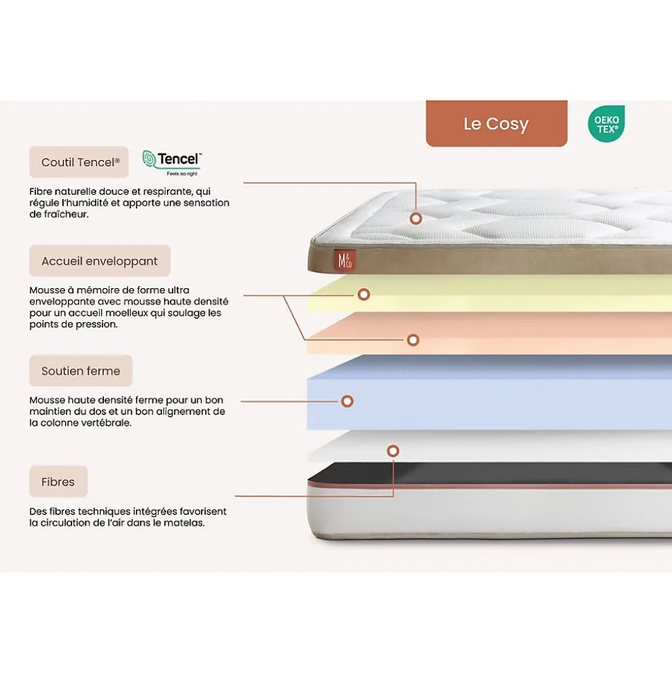 Pack sommier tapissier matelas Mémoire de forme avec couette et oreillers