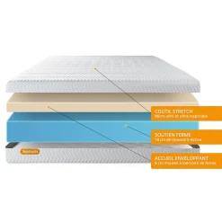 Pack sommier tapissier matelas Mémoire de forme avec couette et oreillers