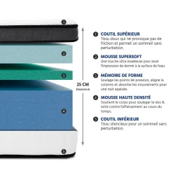 Pack Tivoli 180x200 cm Matelas Mousse + Sommier Bois + Protège matelas anti punaise