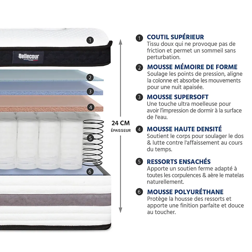 Pack Versailles 160x200 cm Matelas Ressorts ensachés + Sommier Bois + Accessoires