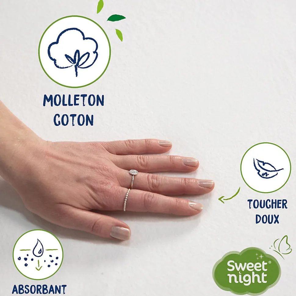 Protège Matelas 140x190 cm - Molleton 100% Coton - Traitement Végétal Anti-Acariens Greenfirst