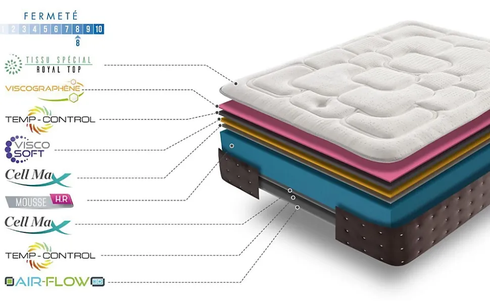 Simpur relax matelas epaisseur 25 cm royal top visco-graphene 150x200 cm haut niveau de conductivite thermique