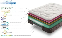 Simpur relax matelas 140x190 cm royal top viscoélastique et ressorts ensachés 30 cm d'épaisseur 7 zones de confort