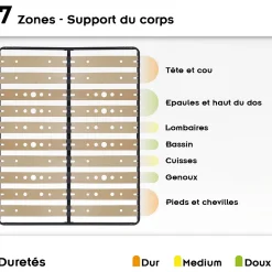 Sommier Ergonomique à Lattes Larges Et Flexibles En Bois De Bouleau 160x200 Cm Sans Pieds