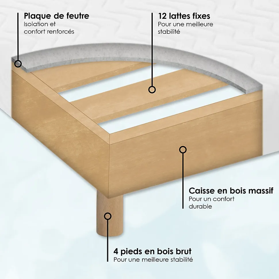Sommier tapissier à lattes blanc 2x90x200