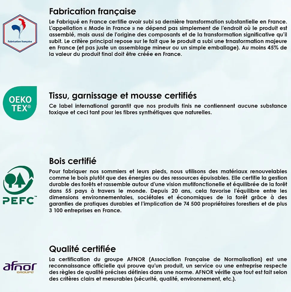 Sommier tapissier à lattes blanc 2x90x200