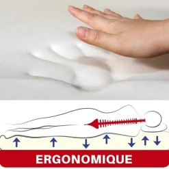 Surmatelas à mémoire de forme 90 x 190 Blanc Générique