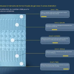 Surmatelas 180 x 200 cm mousse mémoire de forme et gel OXYGEL™ - HYPNOS