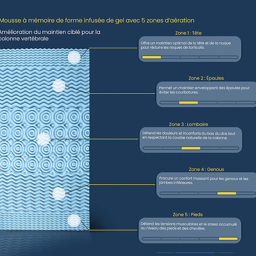 Surmatelas 160 x 200 cm mousse mémoire de forme et gel OXYGEL™ - HYPNOS